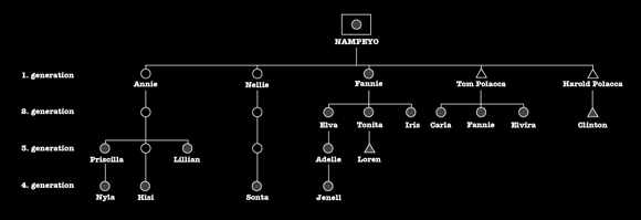 Bildet kan inneholde: tekst, linje, skrift, fargerikhet, diagram.