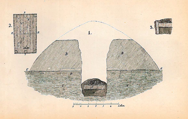 Illustration of the burial mound