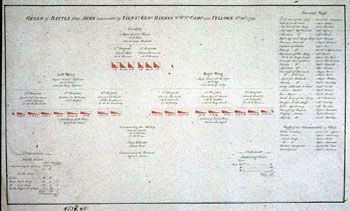 A. Allan: Troppeoppstilling 6. feb. 1799. (Kat.nr. 4537-48) Mål bilde: 24 x 40,5. ytre mål: 28 x 43,9. Påskrift: Order of the Battle of the Army Commanded by Lieutt. Gen. Harris Camp near Vellore 6th Feb. 1799