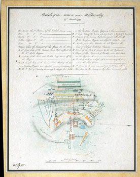 Gantz: Skisse av operasjonen ved Mallavelly. (Kat.nr. 4537-45) Mål bilde: 30,5 x 23,9. Ytre mål: 36 x 28,7. Påskrift: Sketch of the Action near Mallavelly 27 th March 1799.